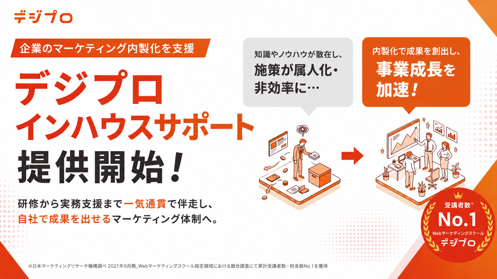 企業のマーケティング内製化を支援する「デジプロ インハウスサポート」を開始